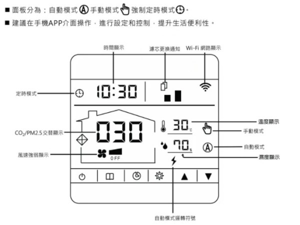 關於App空氣管家